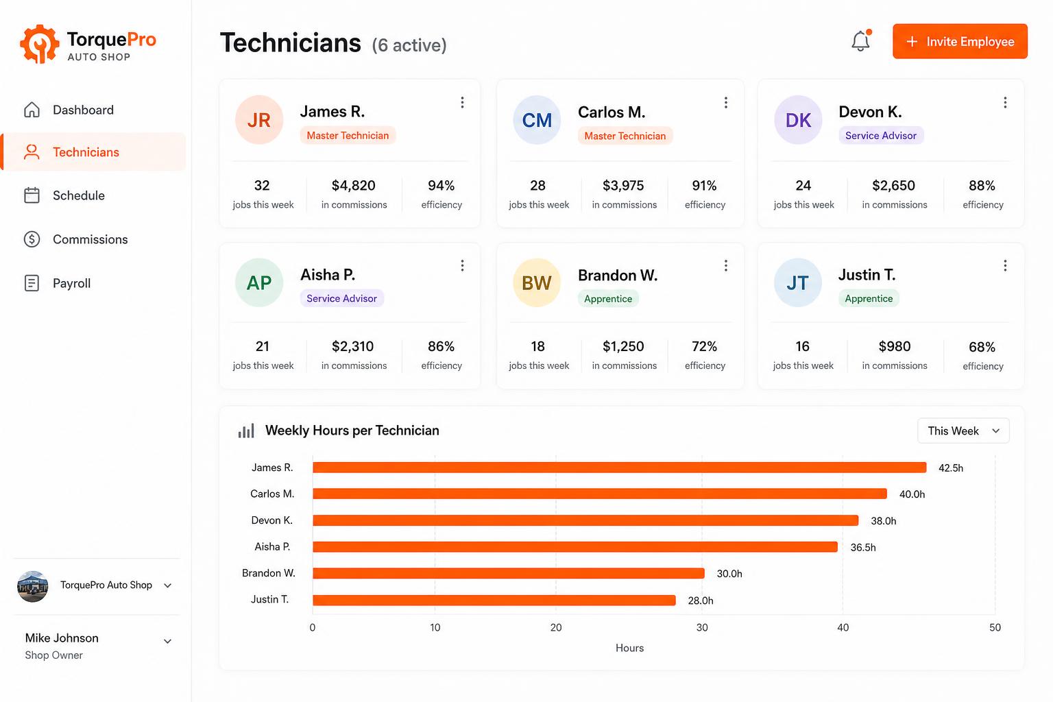 Repairius Technicians — roles, commissions, weekly efficiency dashboard