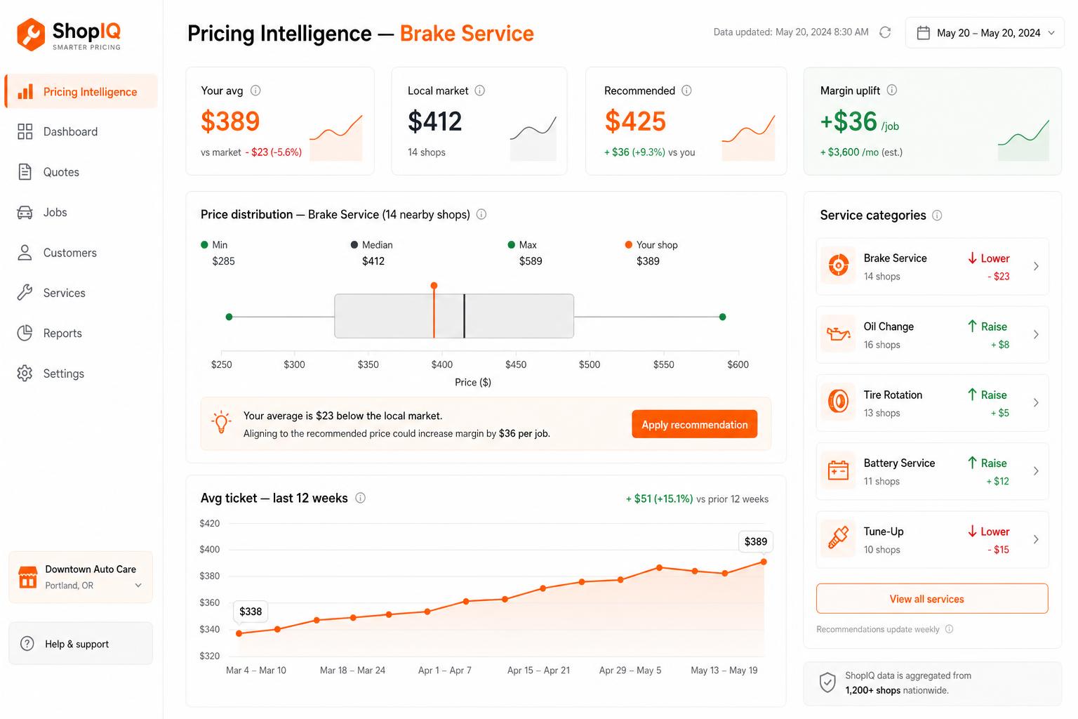 Repairius Pricing Intelligence — see your prices vs 14 nearby shops